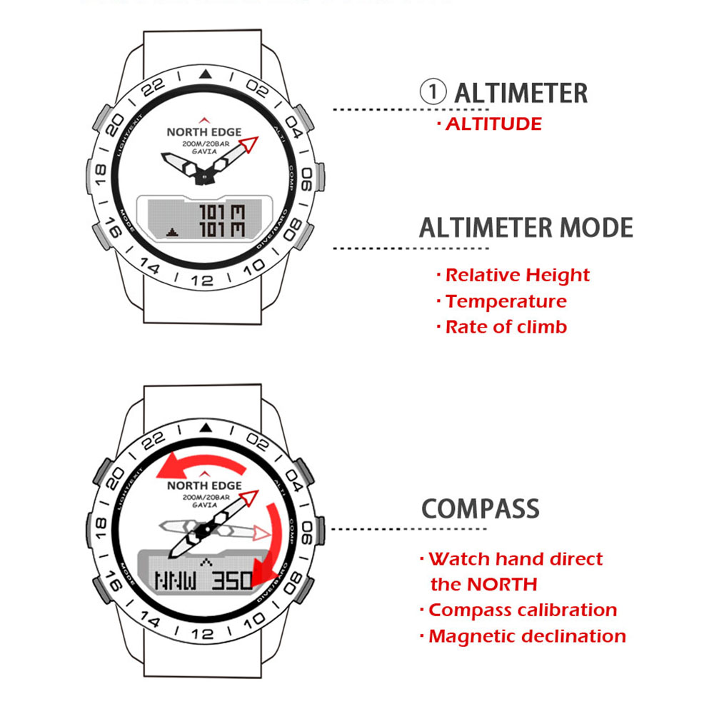 Männer Tauchen Sport Digitaluh – Altimeter Compass Watch Bewertung und Preis