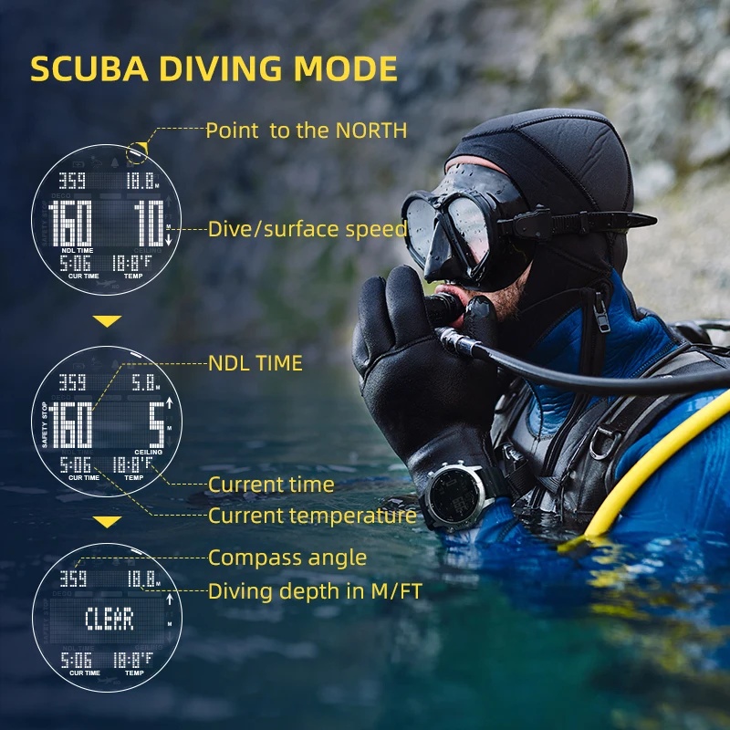 NORTH EDGE Herren Digitaluhr P – Altimeter Compass Watch Bewertung und Preis